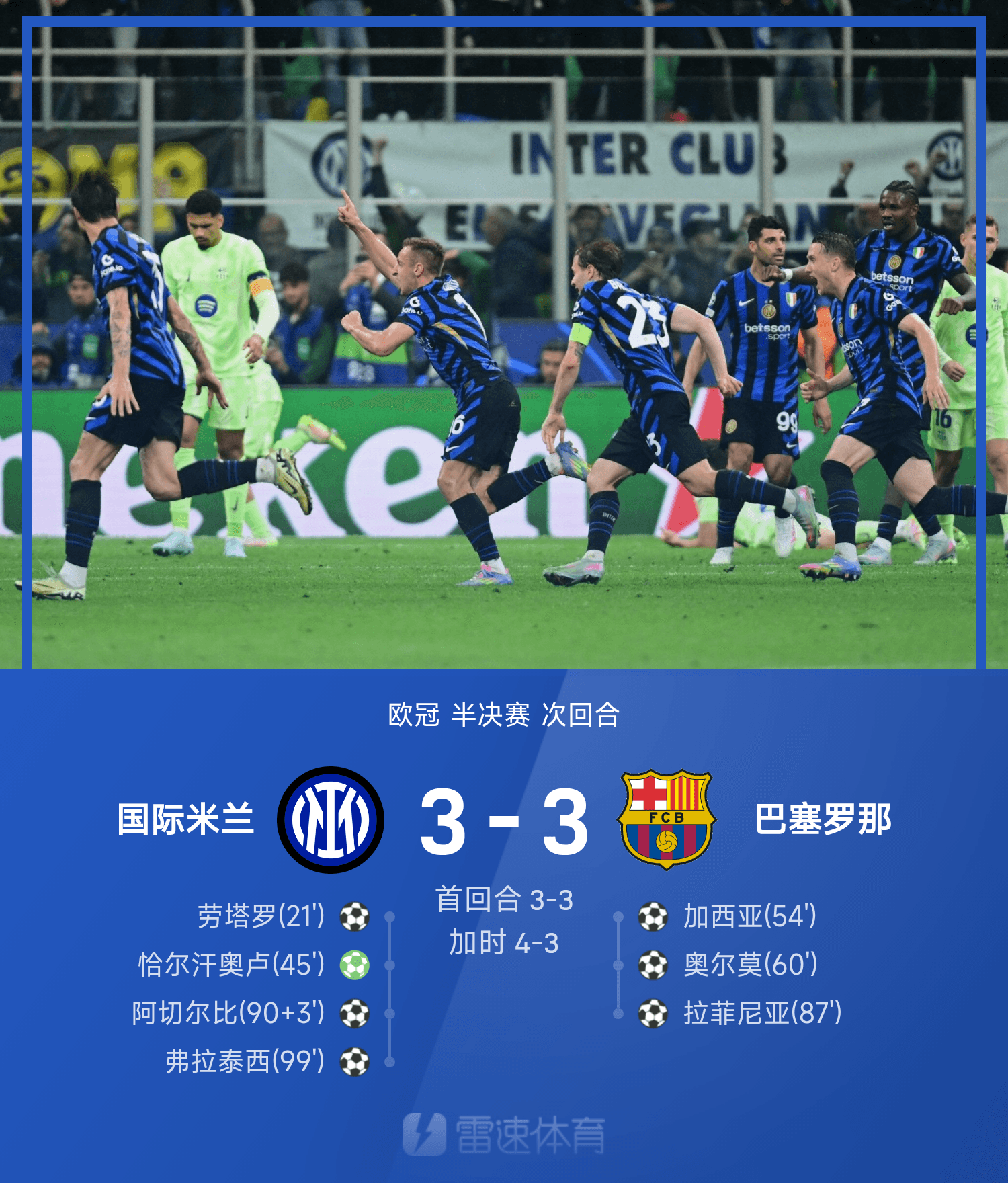 包含欧超杯国际比赛日再迎强敌;里昂豪取连胜;主帅态度——管理层满意;球队文化再被提及的词条 包含欧超杯国际比赛日再迎强敌;里昂豪取连胜;主帅态度——管理层满意;球队文化再被提及的词条