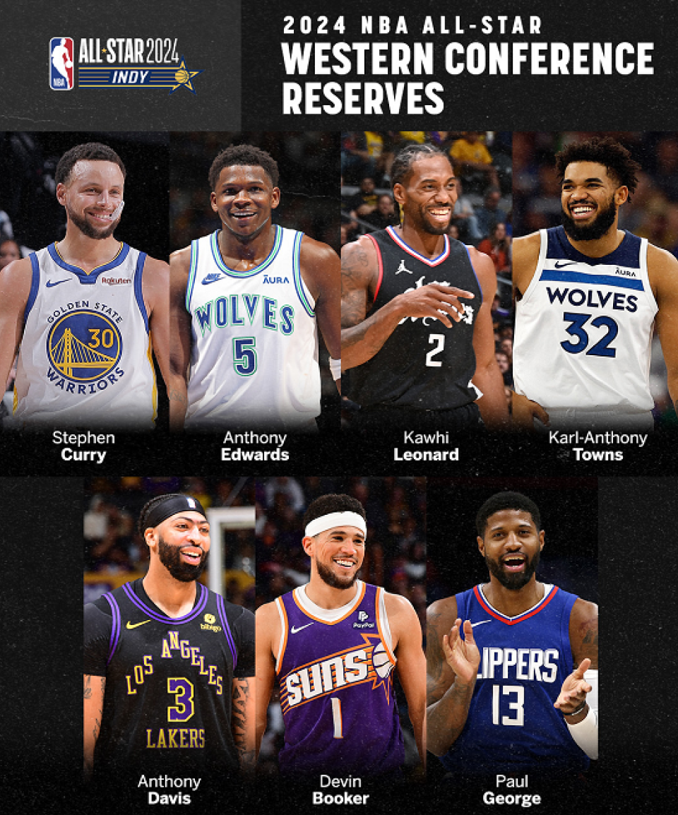 集结日尼斯调整名单以备NBA季后赛，回应争议环节打磨，更衣室稳定，资深球员宣示担当的简单介绍