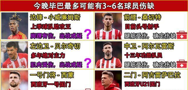 窗口期拜仁慕尼黑调整名单以备欧联转折点利物浦止住颓势，这一次真的毕尔巴鄂竞技转会期遗憾出局 