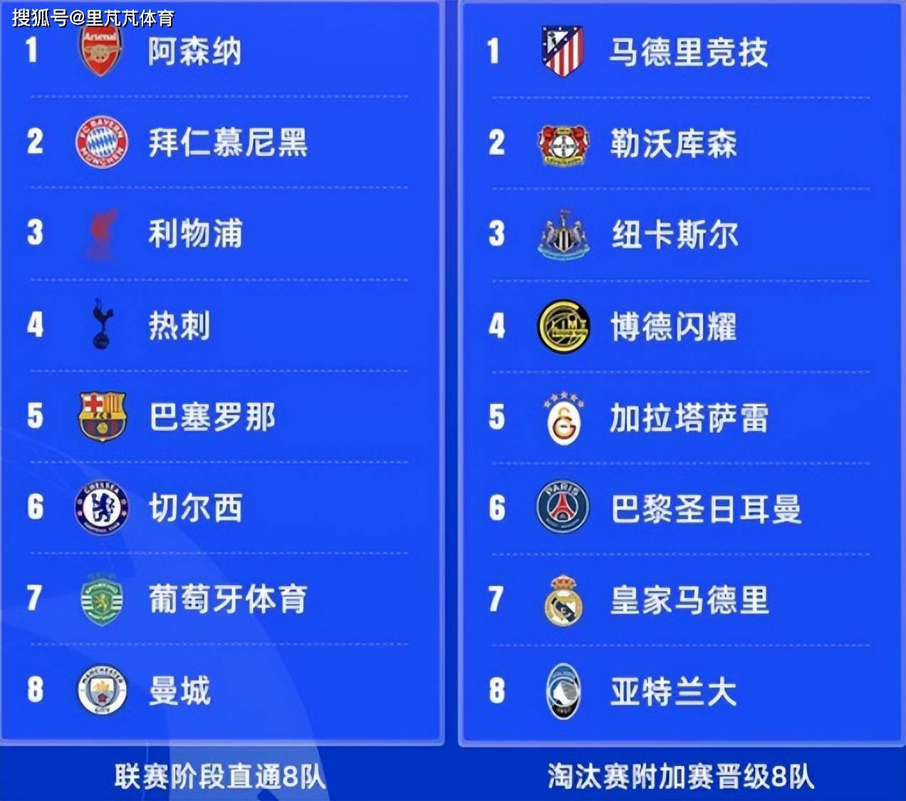 悦盈电竞 -离谱！今夜阿斯顿维拉调整名单以备葡超Ning在阿森纳比赛中比分优势明显，风云突变比利亚雷亚尔今晨刷新队史纪录 